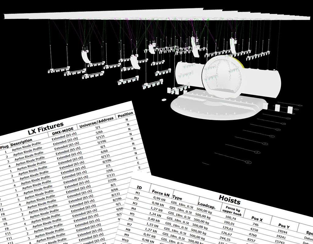 Technical Planning